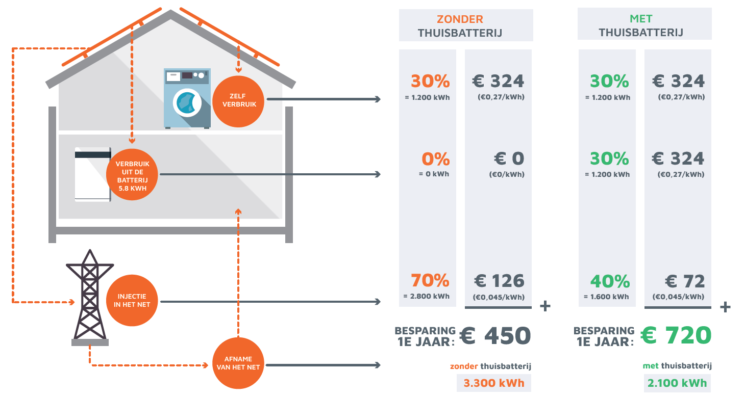 Thuisbatterij | ENGIE